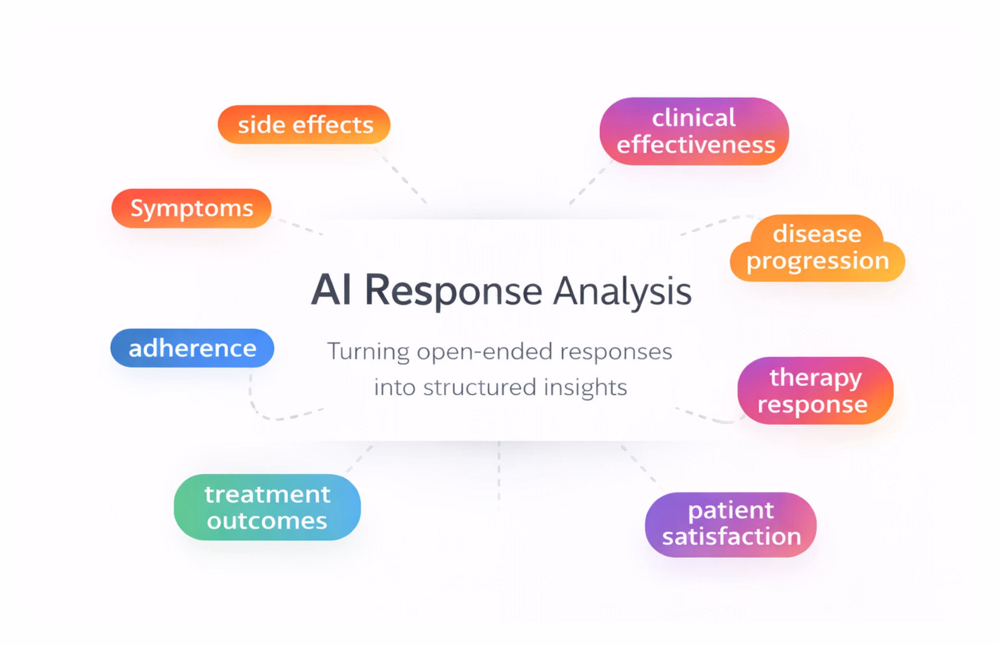 AI Survey Analysis