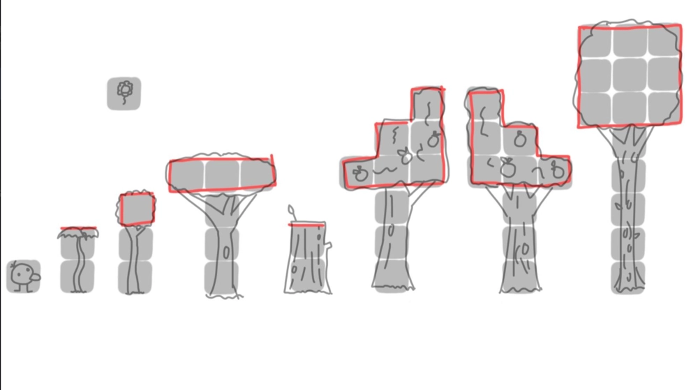 Object Size Concept Draft