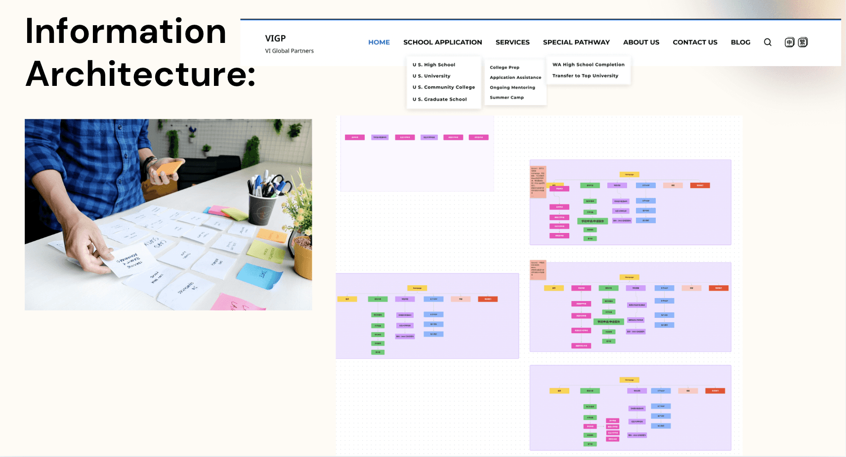 Information architecture — restructured site map