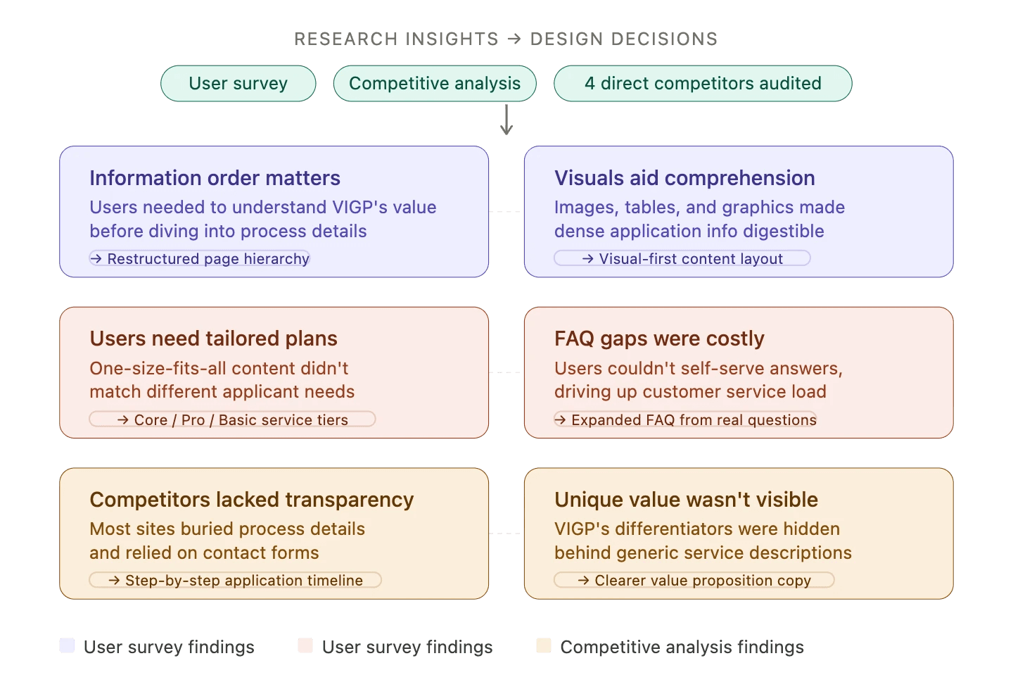 Analytics audit — bounce rates and inquiry paths