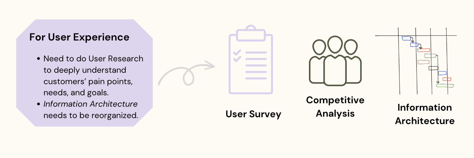 Mobile platform — companion app screens