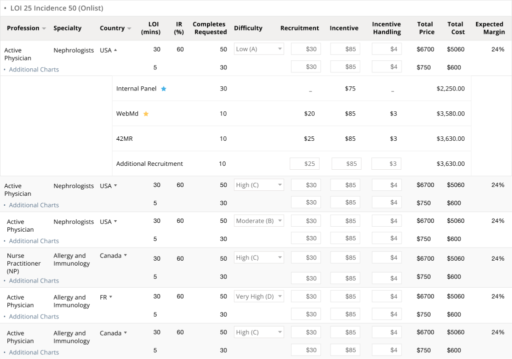Audience and supplier pricing details