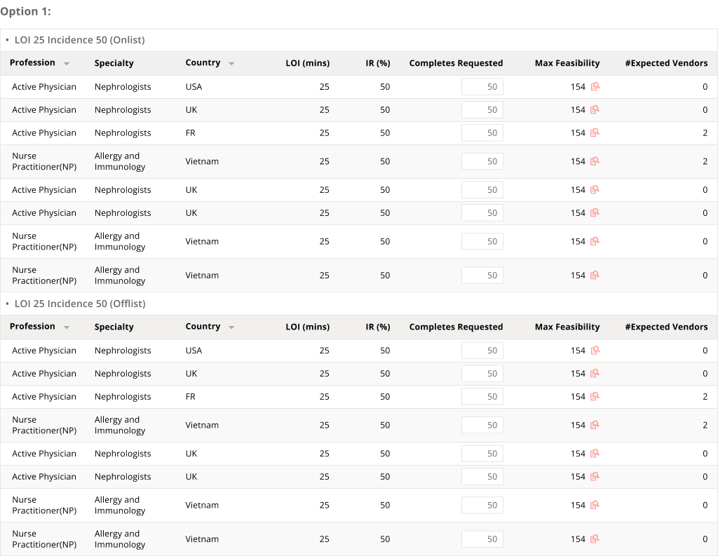 Feasibility results grouped by study option