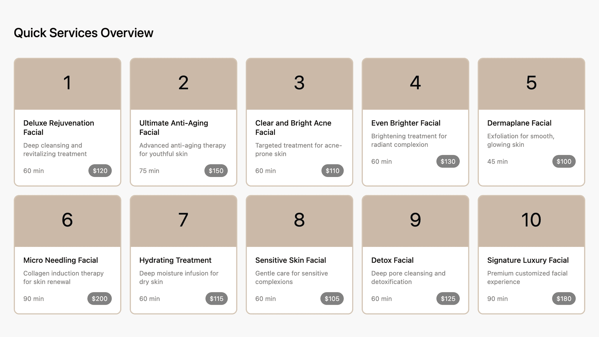 The shared service model — name, benefits, duration, pricing